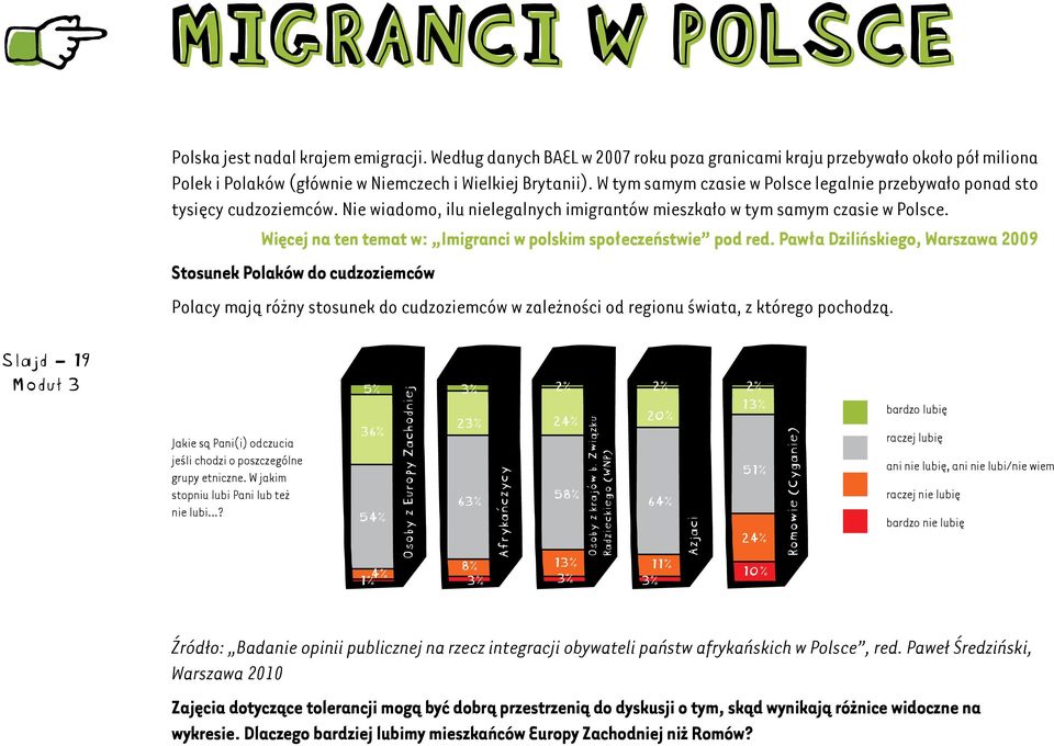 Więcej na ten temat w: Imigranci w polskim społeczeństwie pod red.