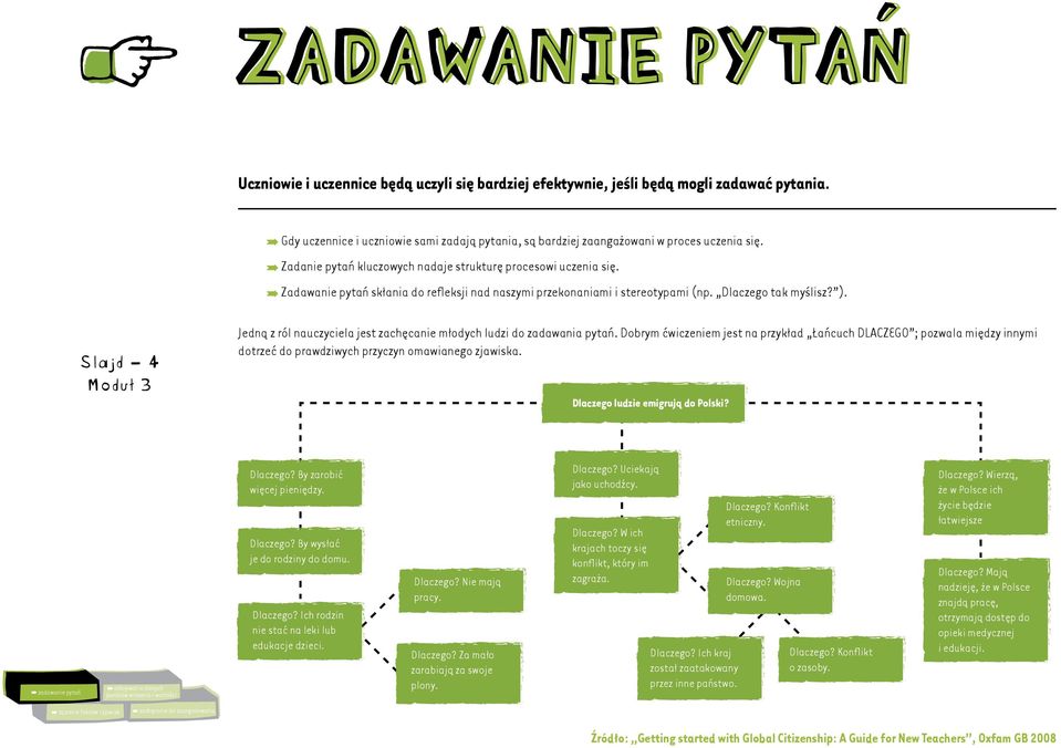 º º Zadawanie pytań skłania do refleksji nad naszymi przekonaniami i stereotypami (np. Dlaczego tak myślisz? ). Slajd 4 Jedną z ról nauczyciela jest zachęcanie młodych ludzi do zadawania pytań.