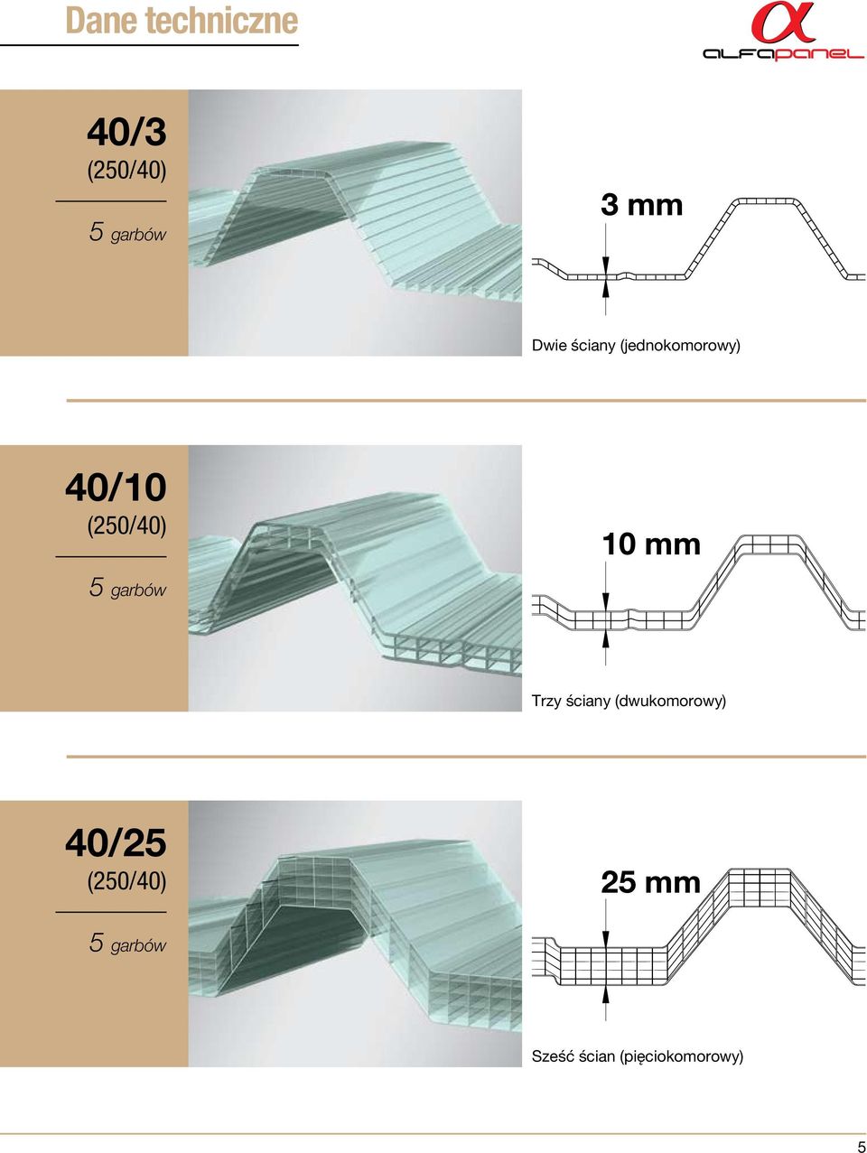 mm 5 garbów Trzy ściany (dwukomorowy) 40/25