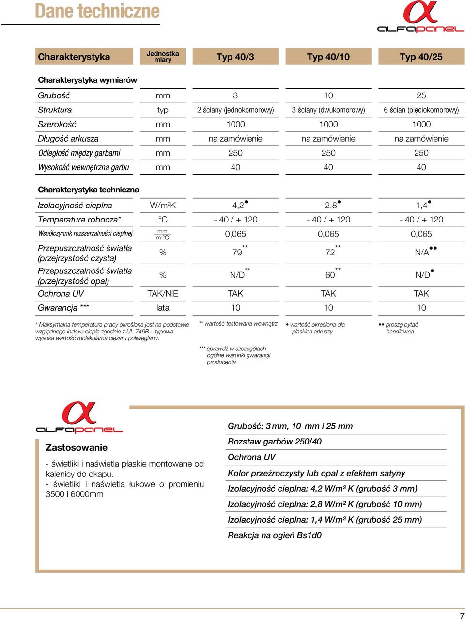 techniczna Izolacyjność cieplna W/m 2 K 4,2 2,8 1,4 Temperatura robocza* C - 40 / + 120-40 / + 120-40 / + 120 Współczynnik rozszerzalności cieplnej Przepuszczalność światła (przejrzystość czysta)