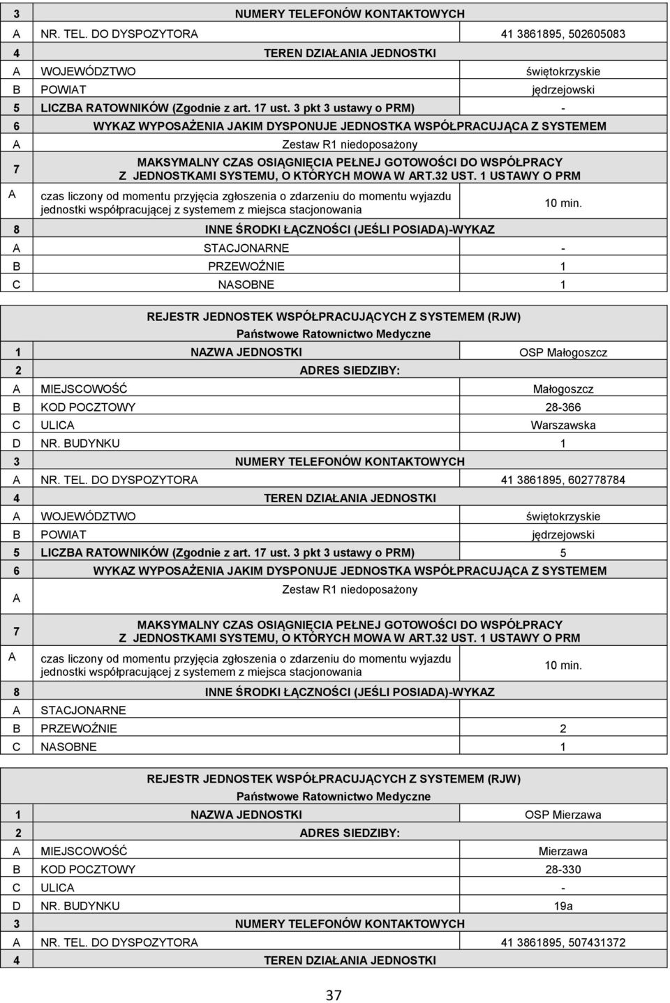 1 USTWY O PRM 8 INNE ŚROKI ŁĄZNOŚI (JEŚLI POSI)WYKZ STJONRNE PRZEWOŹNIE 1 NSONE 1 REJESTR JENOSTEK WSPÓŁPRUJĄYH Z SYSTEMEM (RJW) 1 NZW JENOSTKI OSP Małogoszcz 2 RES SIEZIY: MIEJSOWOŚĆ Małogoszcz KO