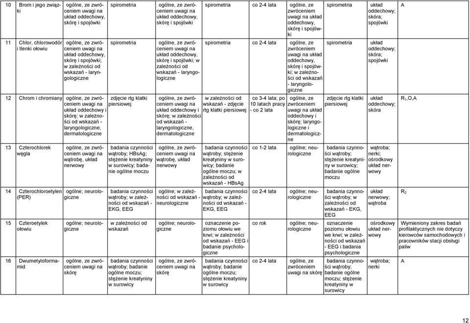 zależności od - EKG, EEG ; badanie w surowicy i ; w zależności od - laryngologiczne, dermatologiczne wątrobę, nerwowy od - ogólne; spirometria co 2-4 lata, i spirometria co 2-4 lata, i ; w zależności