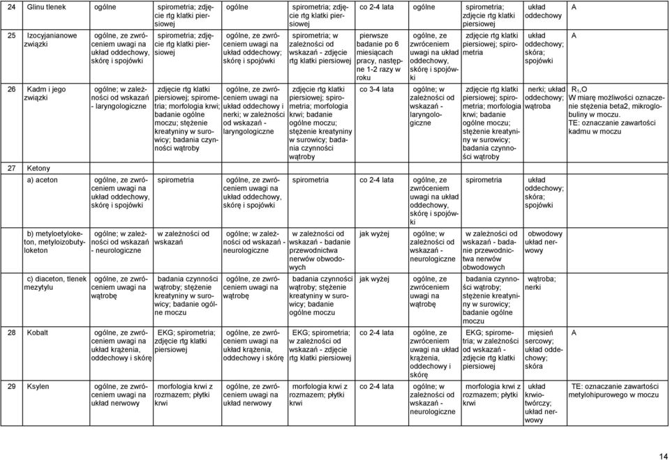 laryngologiczne spirometria, i ; stężenie kreatyniny w surowicy; moczu 28 Kobalt krążenia, i EKG; spirometria; 29 Ksylen nerwowy od - wątrobę krążenia, i nerwowy spirometria; w - zdjęcie rtg klatki ;