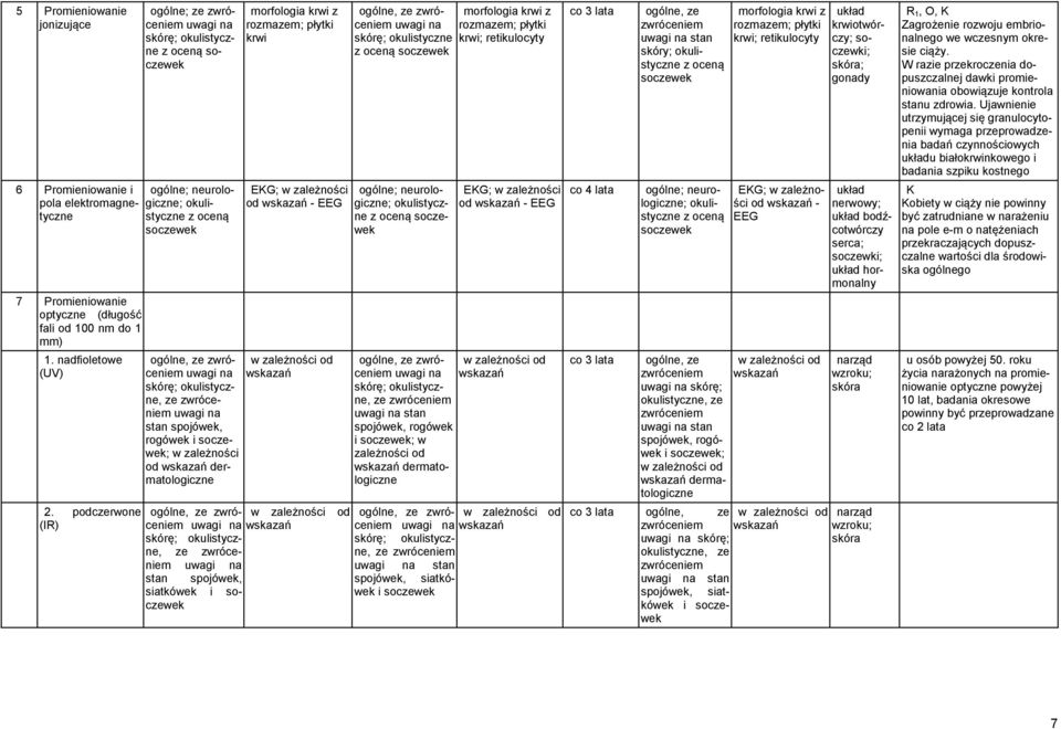 okulistyczne, ze stan spojówek, siatkówek i soczewek EKG; w zależności od - EEG ; okulistyczne z oceną soczewek ogólne; ; okulistyczne z oceną soczewek ; okulistyczne, ze stan spojówek, rogówek i