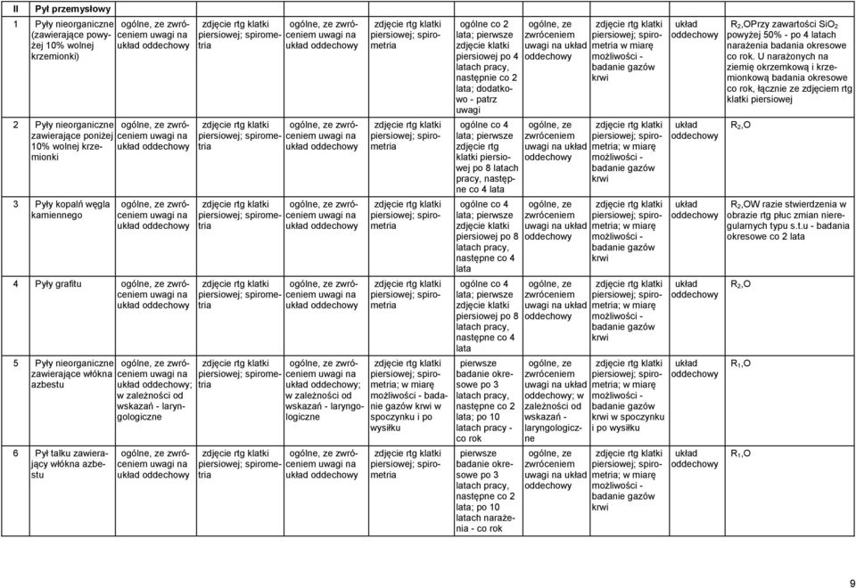 ; spirometria ; spirometria ; spirometria ; spirometria ; spirometria; w miarę możliwości - badanie gazów w spoczynku i po wysiłku ; spirometria ogólne co 2 lata; pierwsze zdjęcie klatki po 4 latach