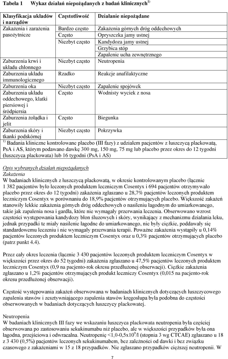 układu Rzadko Reakcje anafilaktyczne immunologicznego Zaburzenia oka Niezbyt często Zapalenie spojówek Zaburzenia układu Często Wodnisty wyciek z nosa oddechowego, klatki piersiowej i śródpiersia