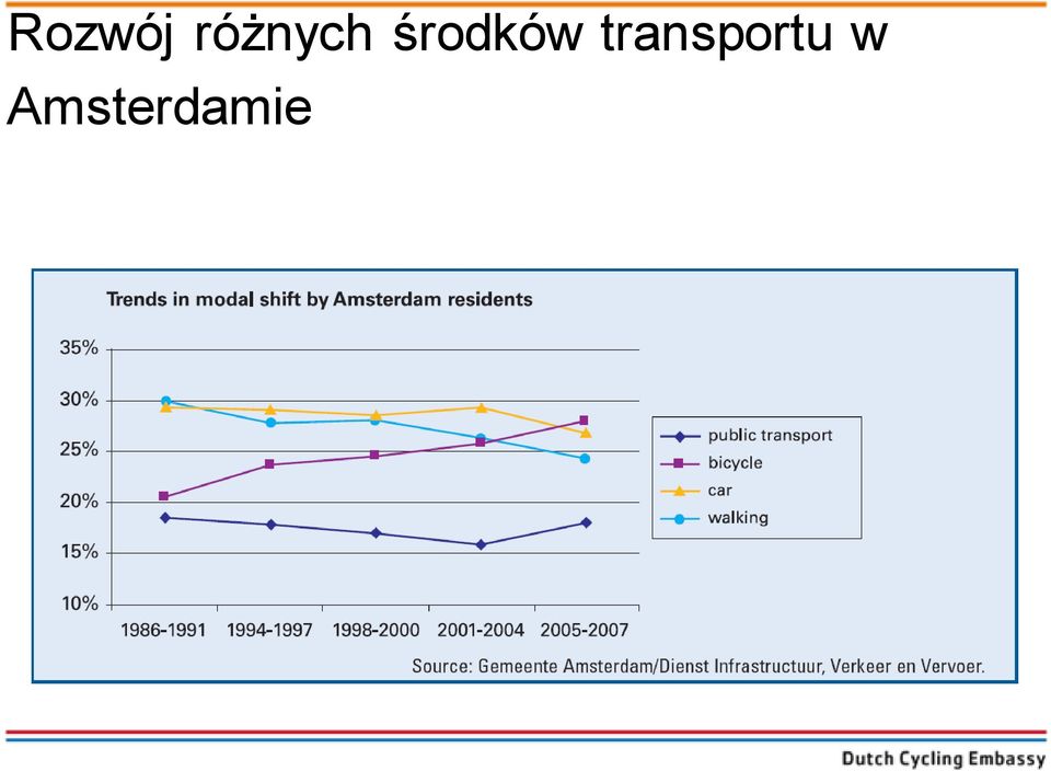 środków