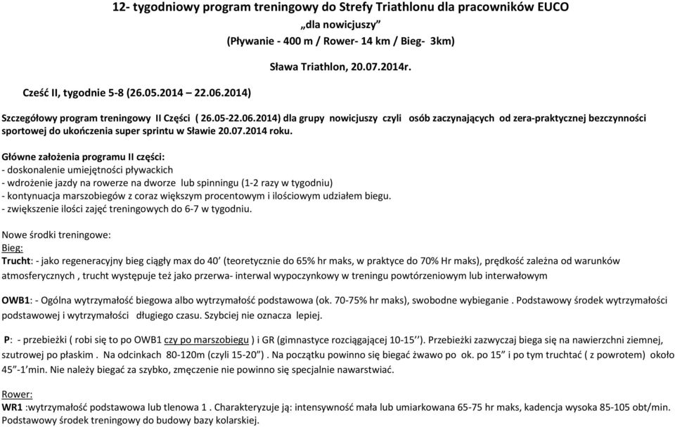 2014) dla grupy nowicjuszy czyli osób zaczynających od zera-praktycznej bezczynności sportowej do ukończenia super sprintu w Sławie 20.07.2014 roku.