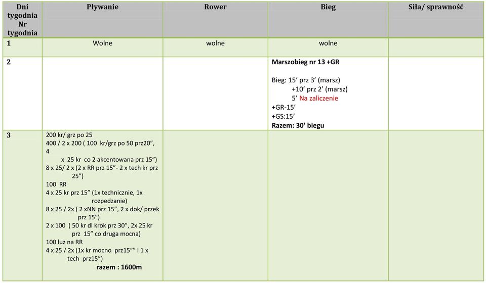 1x rozpedzanie) 8 x 25 / 2x ( 2 xnn prz 15, 2 x dok/ przek prz 15 ) 2 x 100 ( 50 kr dl krok prz 30, 2x 25 kr prz 15 co druga mocna) 100 luz na RR