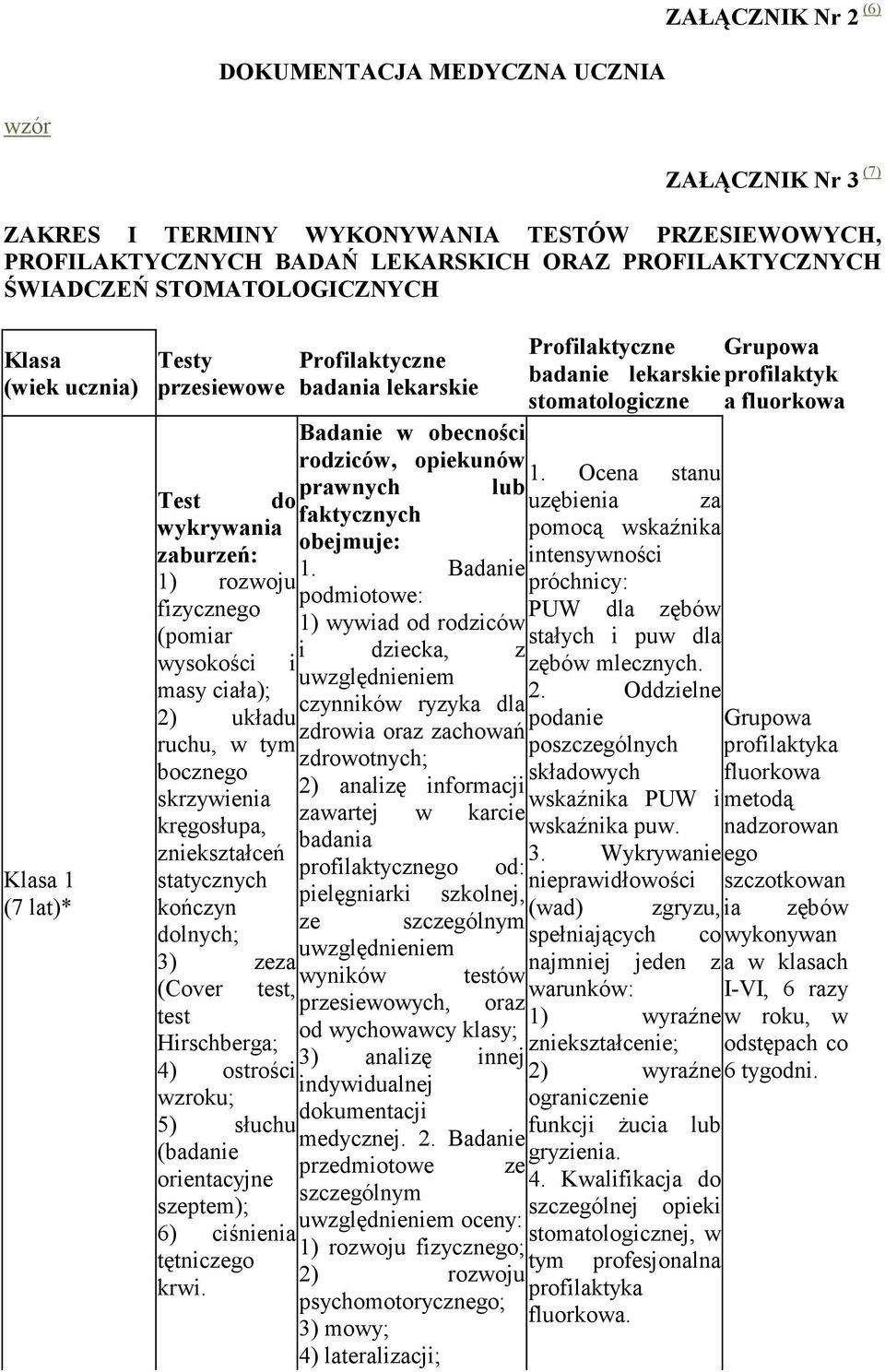 obecności rodziców, opiekunów 1. Ocena stanu prawnych lub Test do uzębienia za faktycznych wykrywania pomocą wskaźnika obejmuje: zaburzeń: intensywności 1.