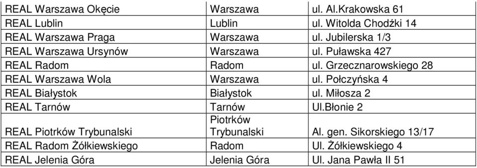 Grzecznarowskiego 28 REAL Warszawa Wola Warszawa ul. Połczyńska 4 REAL Białystok Białystok ul. Miłosza 2 REAL Tarnów Tarnów Ul.