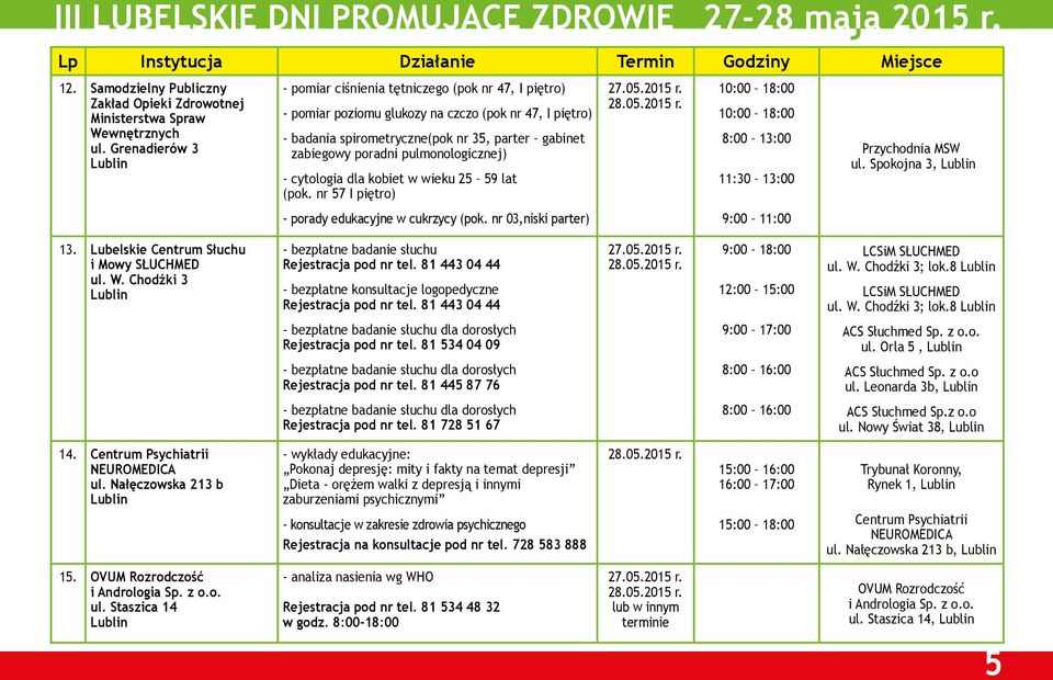 pulmonologicznej) - cytologia dla kobiet w wieku 25 59 lat (pok. nr 57 I piętro) - porady edukacyjne w cukrzycy (pok.