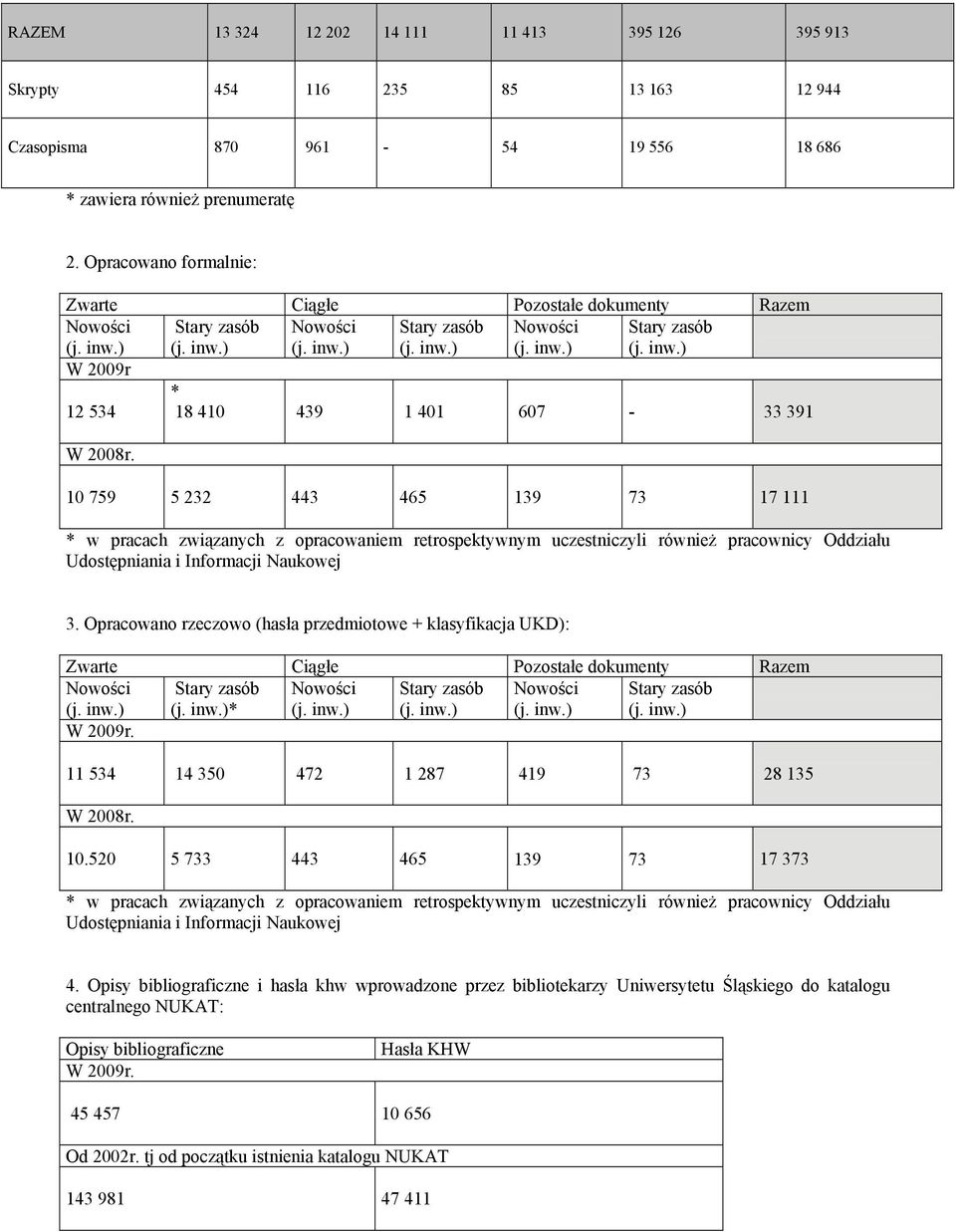 10 759 5 232 443 465 139 73 17 111 * w pracach związanych z opracowaniem retrospektywnym uczestniczyli również pracownicy Oddziału Udostępniania i Informacji Naukowej 3.