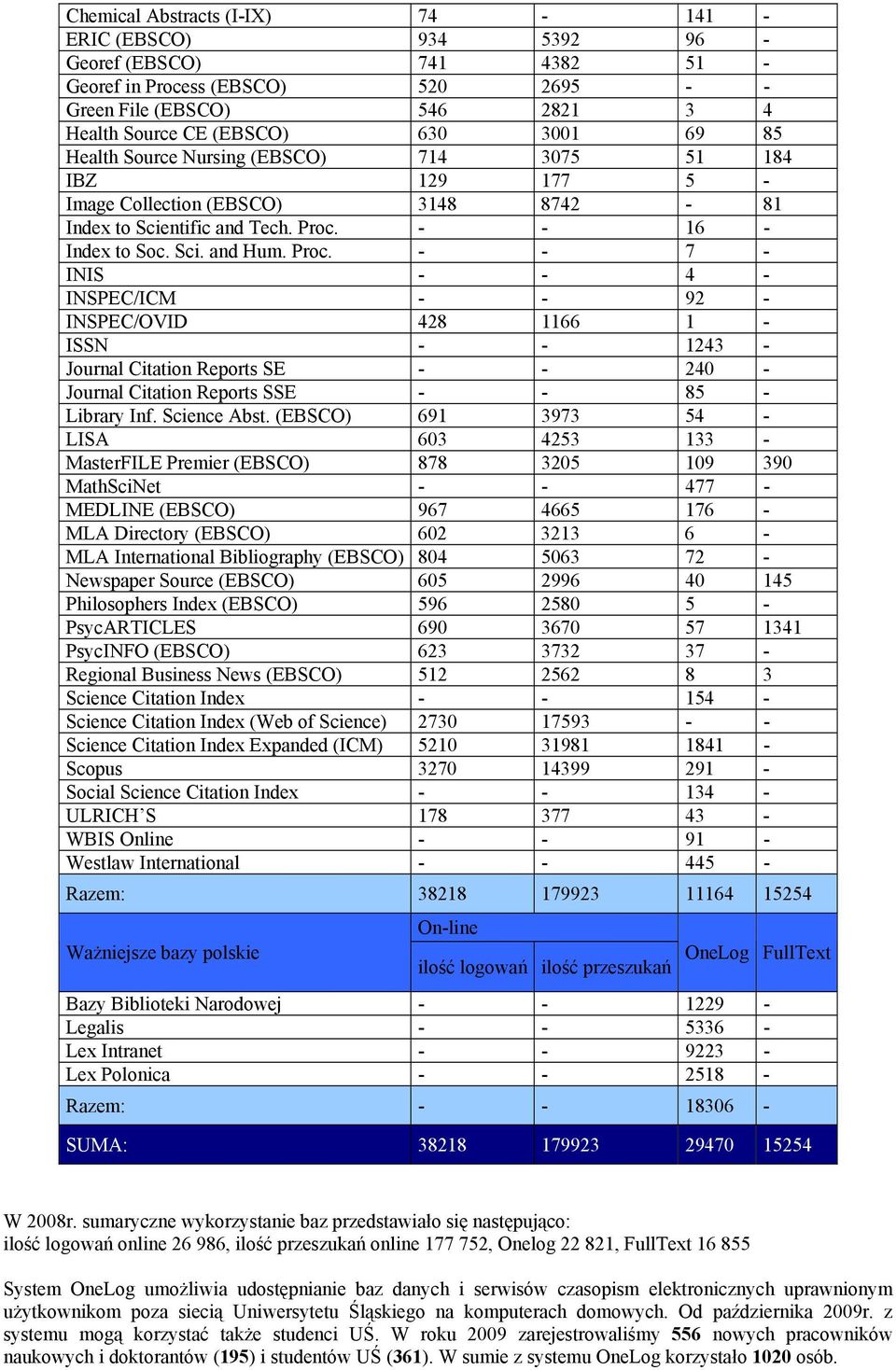 - - 16 - Index to Soc. Sci. and Hum. Proc.