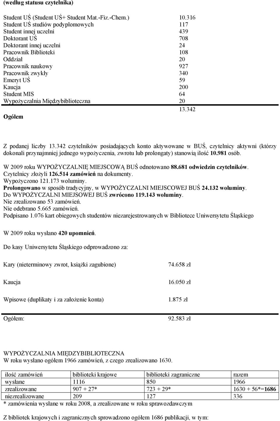 59 Kaucja 200 Student MIS 64 Wypożyczalnia Międzybiblioteczna 20 13.342 Ogółem Z podanej liczby 13.