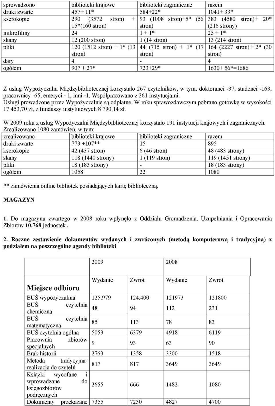 4-4 ogółem 907 + 27* 723+29* 1630+ 56*=1686 Z usług Wypożyczalni Międzybibliotecznej korzystało 267 czytelników, w tym: doktoranci -37, studenci -163, pracownicy -65, emeryci - 1, inni -1.