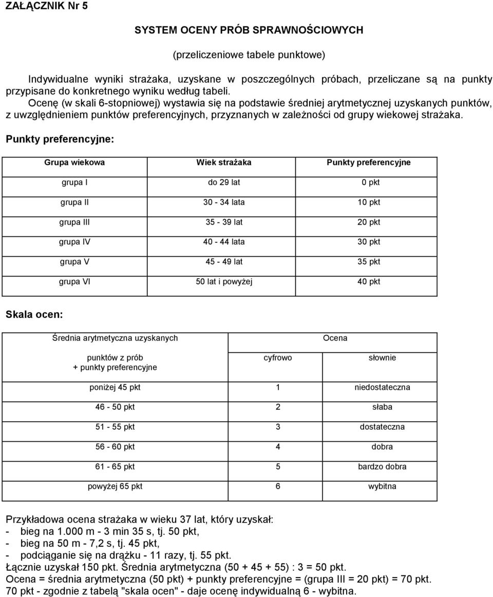 Ocenę (w skali 6-stopniowej) wystawia się na podstawie średniej arytmetycznej uzyskanych punktów, z uwzględnieniem punktów preferencyjnych, przyznanych w zależności od grupy wiekowej strażaka.