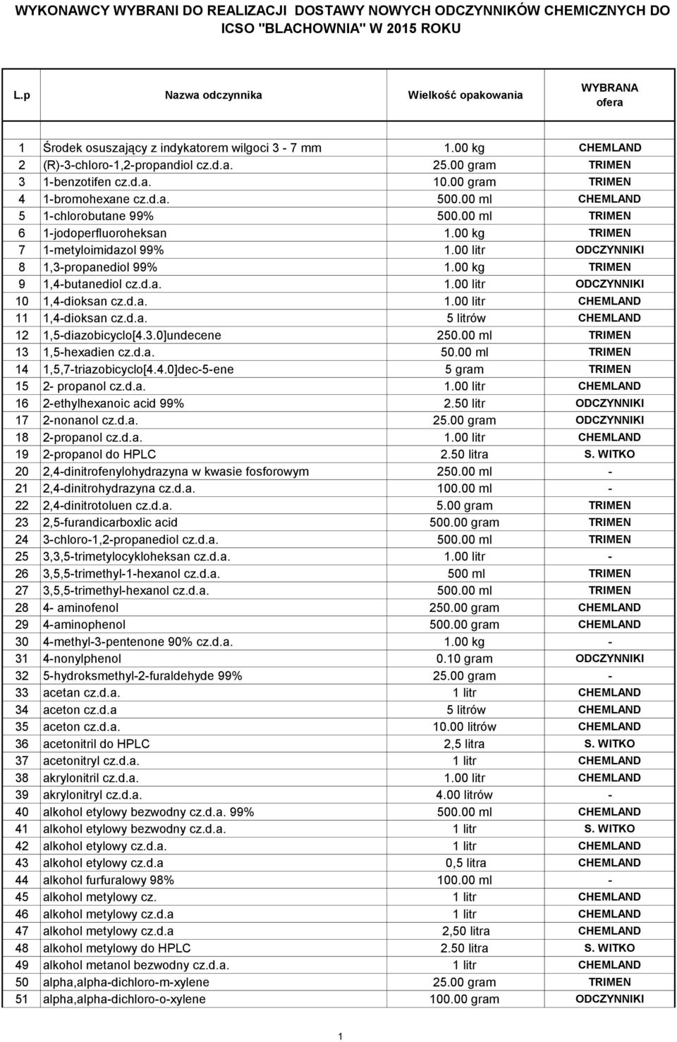 00 litr ODCZYNNIKI 8 1,3-propanediol 99% 1.00 kg TRIMEN 9 1,4-butanediol cz.d.a. 1.00 litr ODCZYNNIKI 10 1,4-dioksan cz.d.a. 1.00 litr CHEMLAND 11 1,4-dioksan cz.d.a. 5 litrów CHEMLAND 12 1,5-diazobicyclo[4.