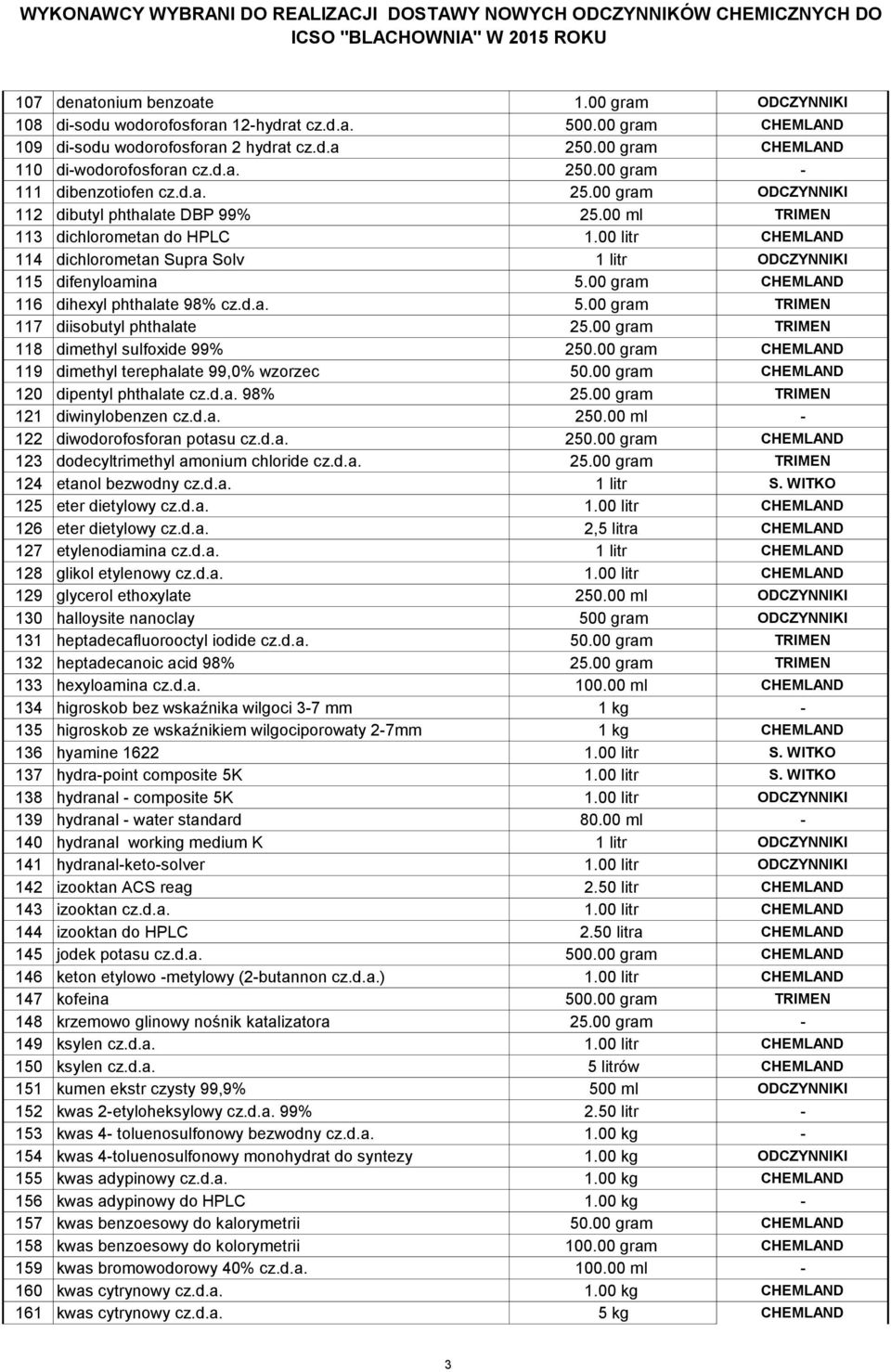 00 litr CHEMLAND 114 dichlorometan Supra Solv 1 litr ODCZYNNIKI 115 difenyloamina 5.00 gram CHEMLAND 116 dihexyl phthalate 98% cz.d.a. 5.00 gram TRIMEN 117 diisobutyl phthalate 25.