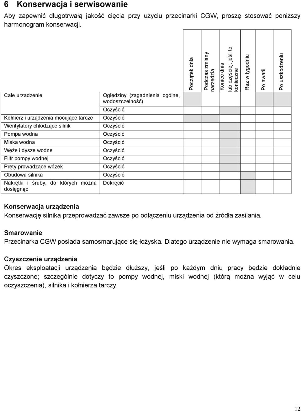 Całe urządzenie Kołnierz i urządzenia mocujące tarcze Wentylatory chłodzące silnik Pompa wodna Miska wodna Węże i dysze wodne Filtr pompy wodnej Pręty prowadzące wózek Obudowa silnika Nakrętki i