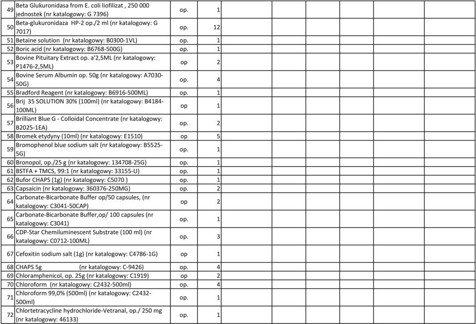 a',5ml (nr katalogowy: 53 P476-,5ML) op Bovine Serum Albumin op. 50g (nr katalogowy: A7030-54 50G) op.