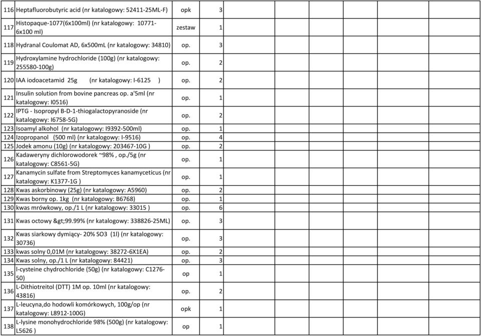 a'5ml (nr katalogowy: I056) IPTG - Isopropyl B-D--thiogalactopyranoside (nr katalogowy: I6758-5G) 3 Isoamyl alkohol (nr katalogowy: I939-500ml) 4 Izopropanol (500 ml) (nr katalogowy: I-956) op.