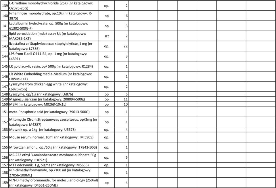 coli O:B4, mg (nr katalogowy: 44 L439) op 6 op 3 szt 45 LR gold acrylic resin, op/ 500g (nr katalogowy: R84) LR White Embedding media-medium (nr katalogowy: 46 LRWM-KT) 47 Lysozyme from chicken egg