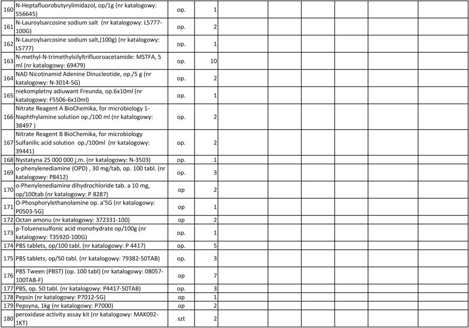 6x0ml (nr 65 katalogowy: F5506-6x0ml) Nitrate Reagent A BioChemika, for microbiology - 66 Naphthylamine solution op.