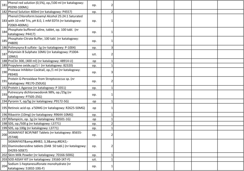 (nr katalogowy: 85 P4809) 86 Polimyxyna B sulfate -g(nr katalogowy: P-004) Polymixin B Sulphate 0MU (nr katalogowy: P004-87 0MU) szt.