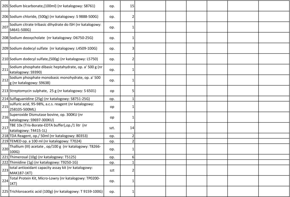 a' 500 g (nr katalogowy: S9390) Sodium phosphate monobasic monohydrate, op.