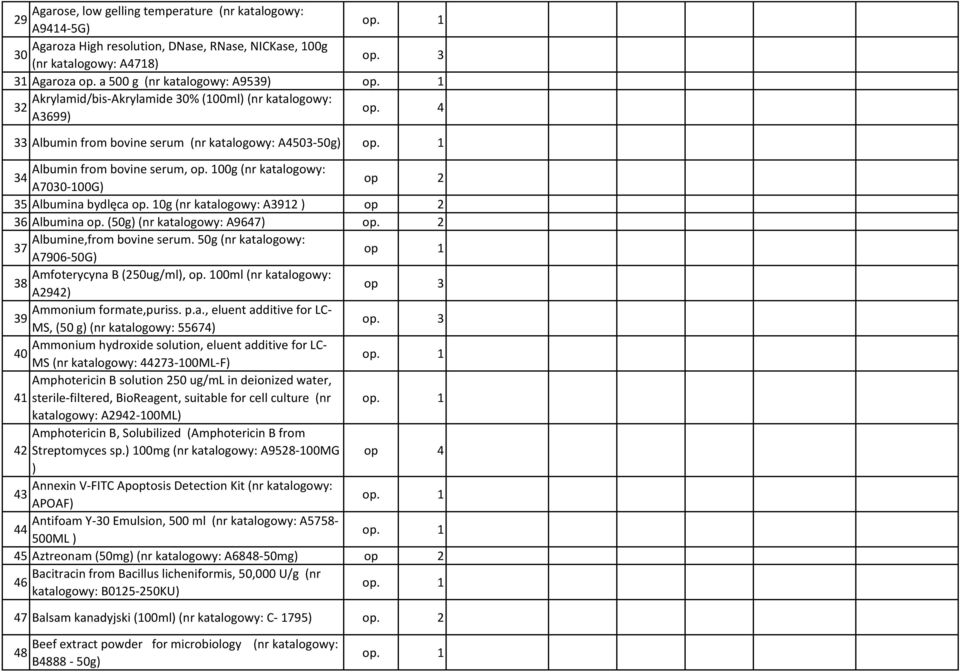 4 33 Albumin from bovine serum (nr katalogowy: A4503-50g) Albumin from bovine serum, 00g (nr katalogowy: 34 A7030-00G) op 35 Albumina bydlęca 0g (nr katalogowy: A39 ) op 36 Albumina op.