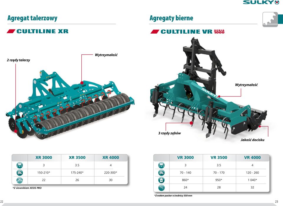 5 4 150-210* 175-240* 220-300* 22 26 30 *Z siewnikiem XEOS PRO VR 3000 VR 3500