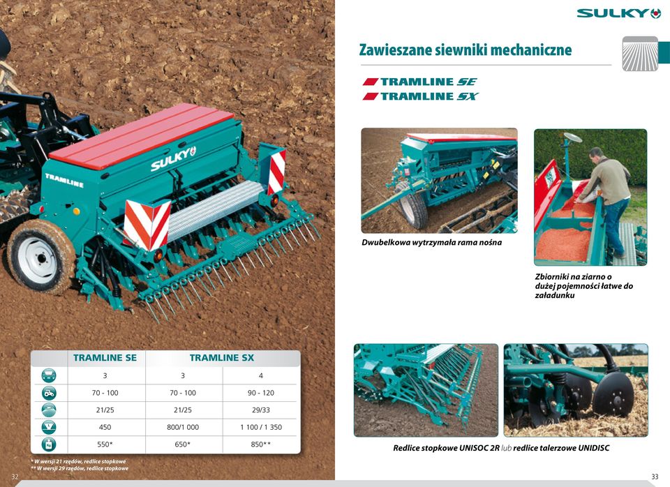 29/33 450 800/1 000 1 100 / 1 350 550* 650* 850** Redlice stopkowe UNISOC 2R lub redlice