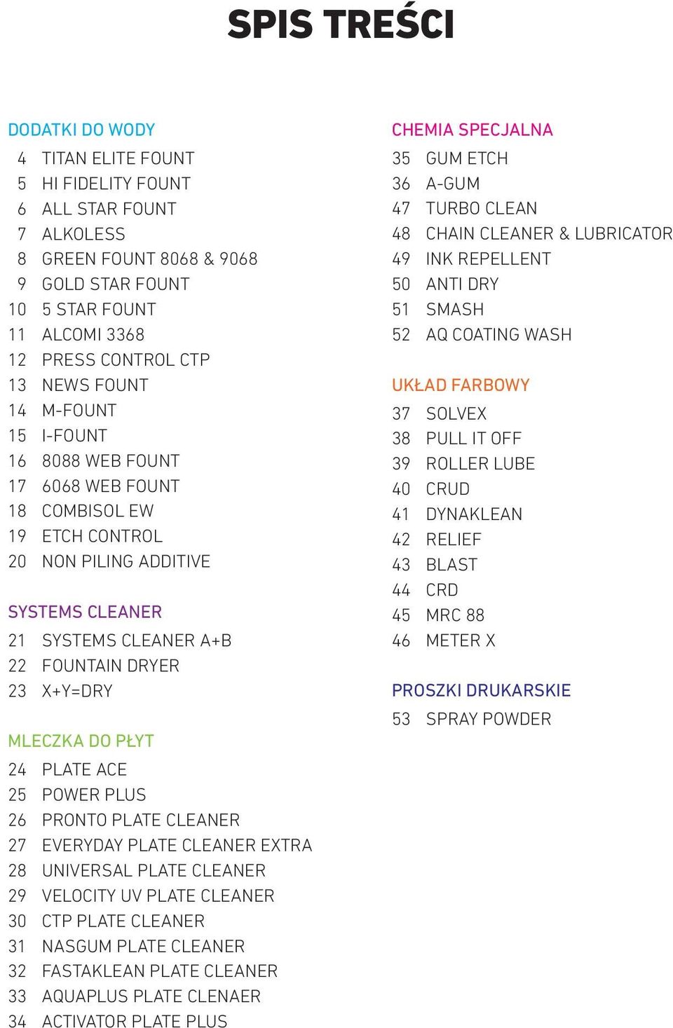 PŁYT 24 PLATE ACE 25 POWER PLUS 26 PRONTO PLATE CLEANER 27 EVERYDAY PLATE CLEANER EXTRA 28 UNIVERSAL PLATE CLEANER 29 VELOCITY UV PLATE CLEANER 30 CTP PLATE CLEANER 31 NASGUM PLATE CLEANER 32