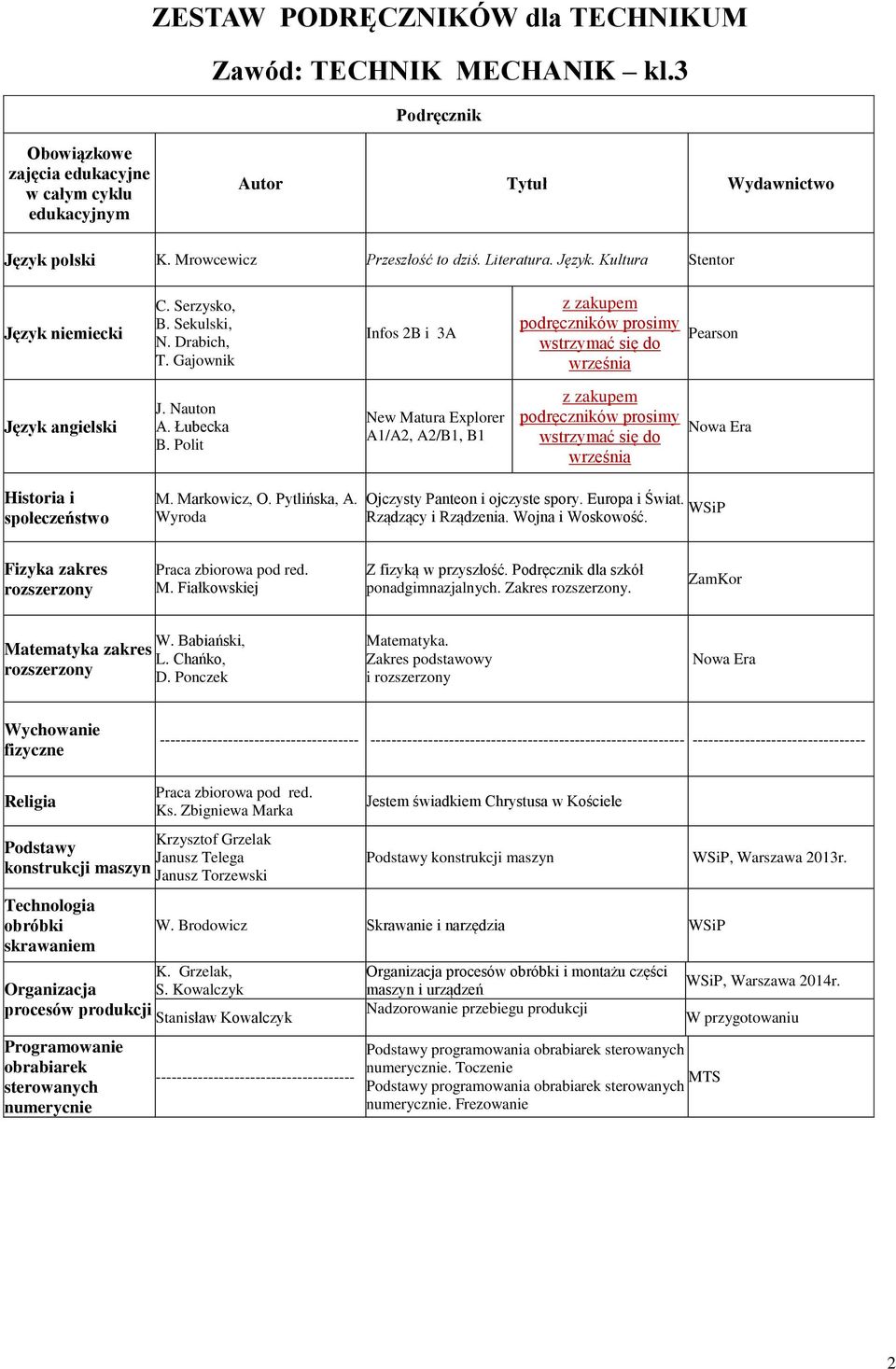 Fiałkowskiej Z fizyką w przyszłość. dla szkół ponadgimnazjalnych. Zakres. ZamKor W. Babiański, Matematyka zakres L. Chańko, D. Ponczek Matematyka.