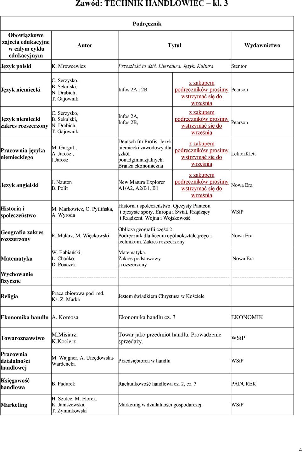 Markowicz, O. Pytlińska, A. Wyroda Historia i społeczeństwo. Ojczysty Panteon i ojczyste spory. Europa i Świat. Rządzący i Rządzeni. Wojna i Wojskowość. Geografia zakres R. Malarz, M.