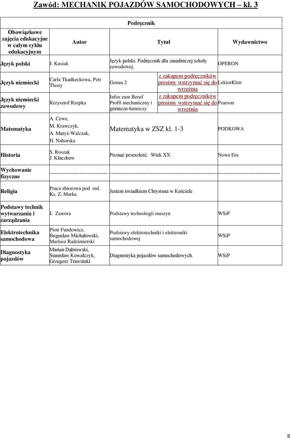 1-3 OPERON podręczników prosimy LektorKlett podręczników prosimy Pearson PODKOWA Historia S. Roszak J. Kłaczkow Poznać przeszłość.