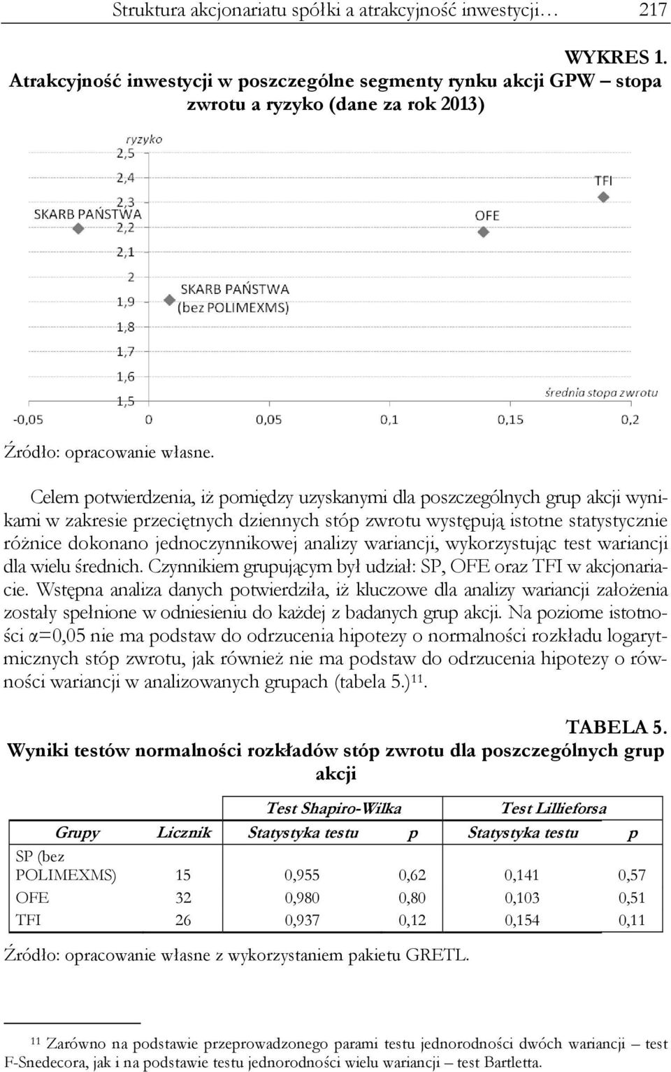 Celem potwierdzenia, iż pomiędzy uzyskanymi dla poszczególnych grup akcji wynikami w zakresie przeciętnych dziennych stóp zwrotu występują istotne statystycznie różnice dokonano jednoczynnikowej