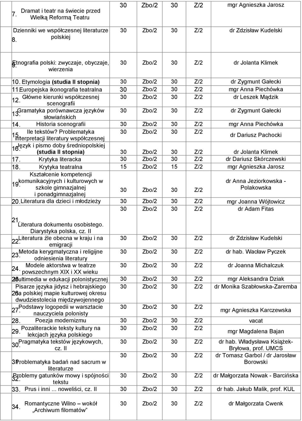 Etymologia (studia stopnia) 30 Zbo/2 30 Z/2 dr Zygmunt Gałecki 11Ẹuropejska ikonografia teatralna 30 Zbo/2 30 Z/2 mgr Anna Piechówka Główne kierunki współczesnej 30 Zbo/2 30 Z/2 dr Leszek Mądzik 1