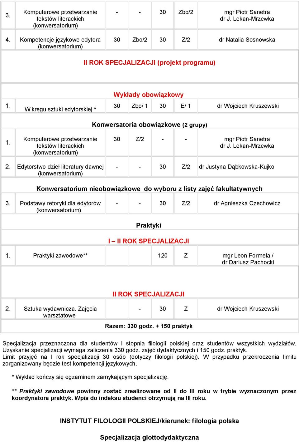 Konwersatoria obowiązkowe (2 grupy) Komputerowe przetwarzanie tekstów literackich 30 Z/2 - - mgr Piotr Sanetra dr J.