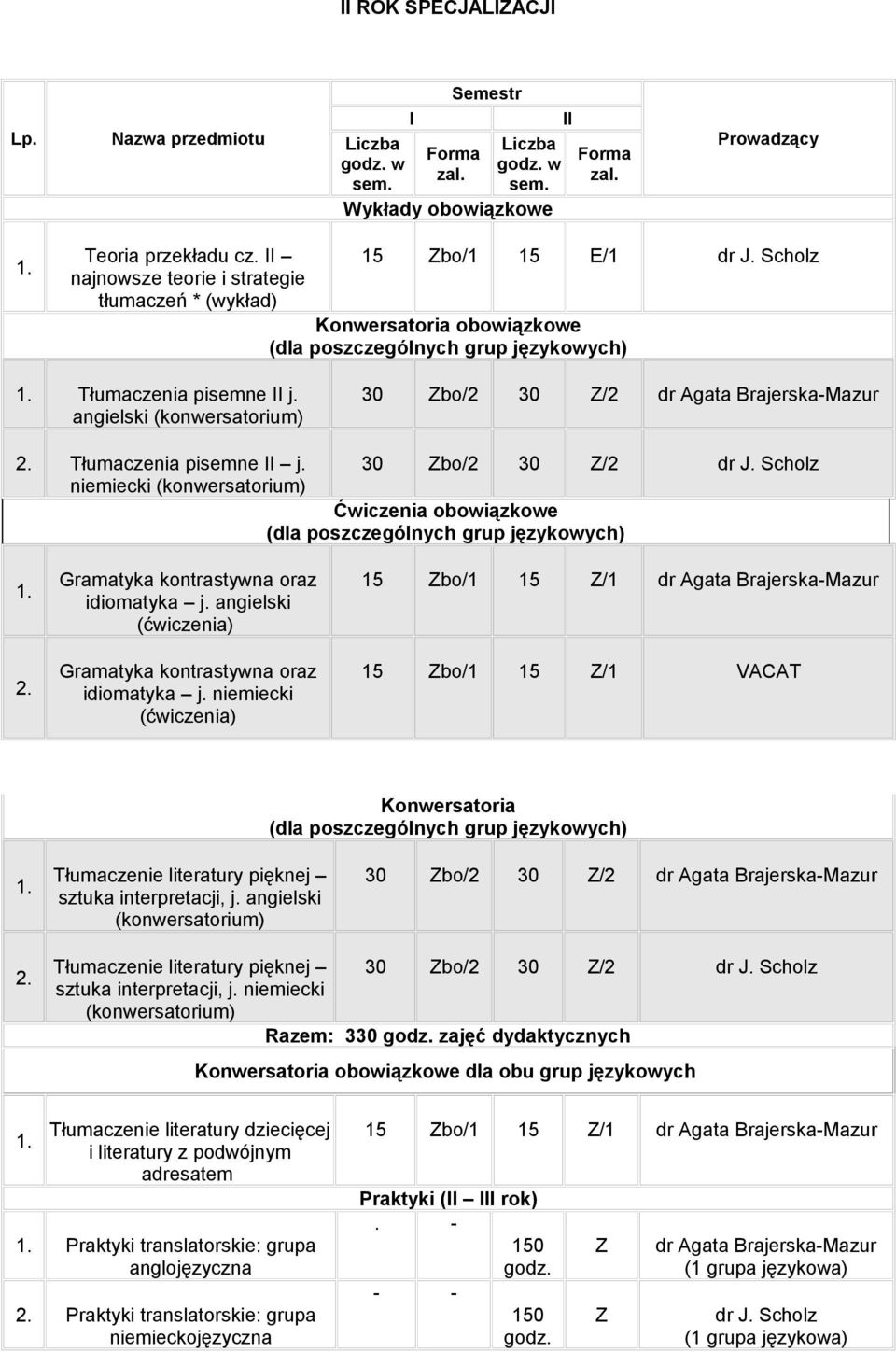 angielski 30 Zbo/2 30 Z/2 dr Agata Brajerska-Mazur Tłumaczenia pisemne j. 30 Zbo/2 30 Z/2 dr J.