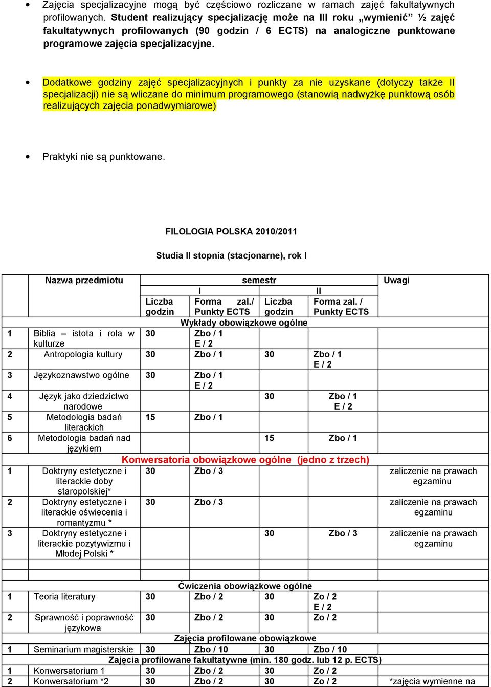 Dodatkowe godziny zajęć specjalizacyjnych i punkty za nie uzyskane (dotyczy także specjalizacji) nie są wliczane do minimum programowego (stanowią nadwyżkę punktową osób realizujących zajęcia