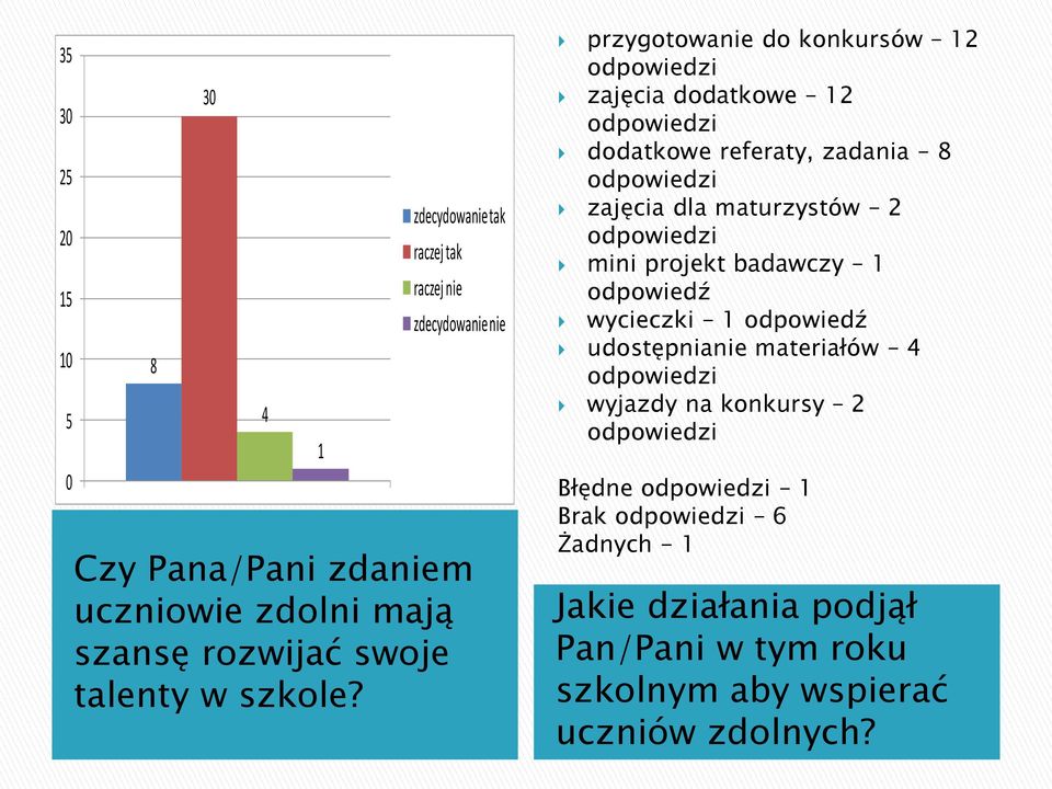 referaty, zadania 8 zajęcia dla maturzystów 2 mini projekt badawczy 1 odpowiedź wycieczki 1 odpowiedź udostępnianie