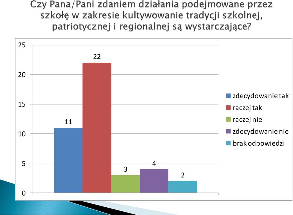 raczej tak raczej nie