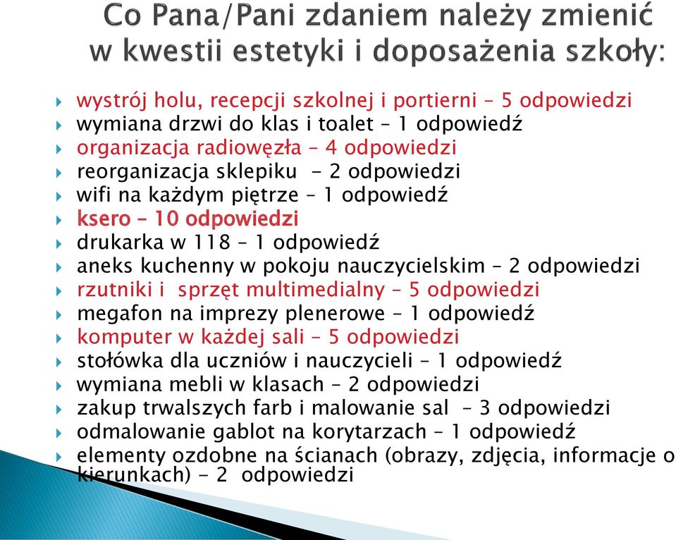 megafon na imprezy plenerowe 1 odpowiedź komputer w każdej sali 5 stołówka dla uczniów i nauczycieli 1 odpowiedź wymiana mebli w klasach 2 zakup