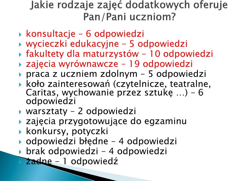 teatralne, Caritas, wychowanie przez sztukę ) 6 warsztaty 2 zajęcia