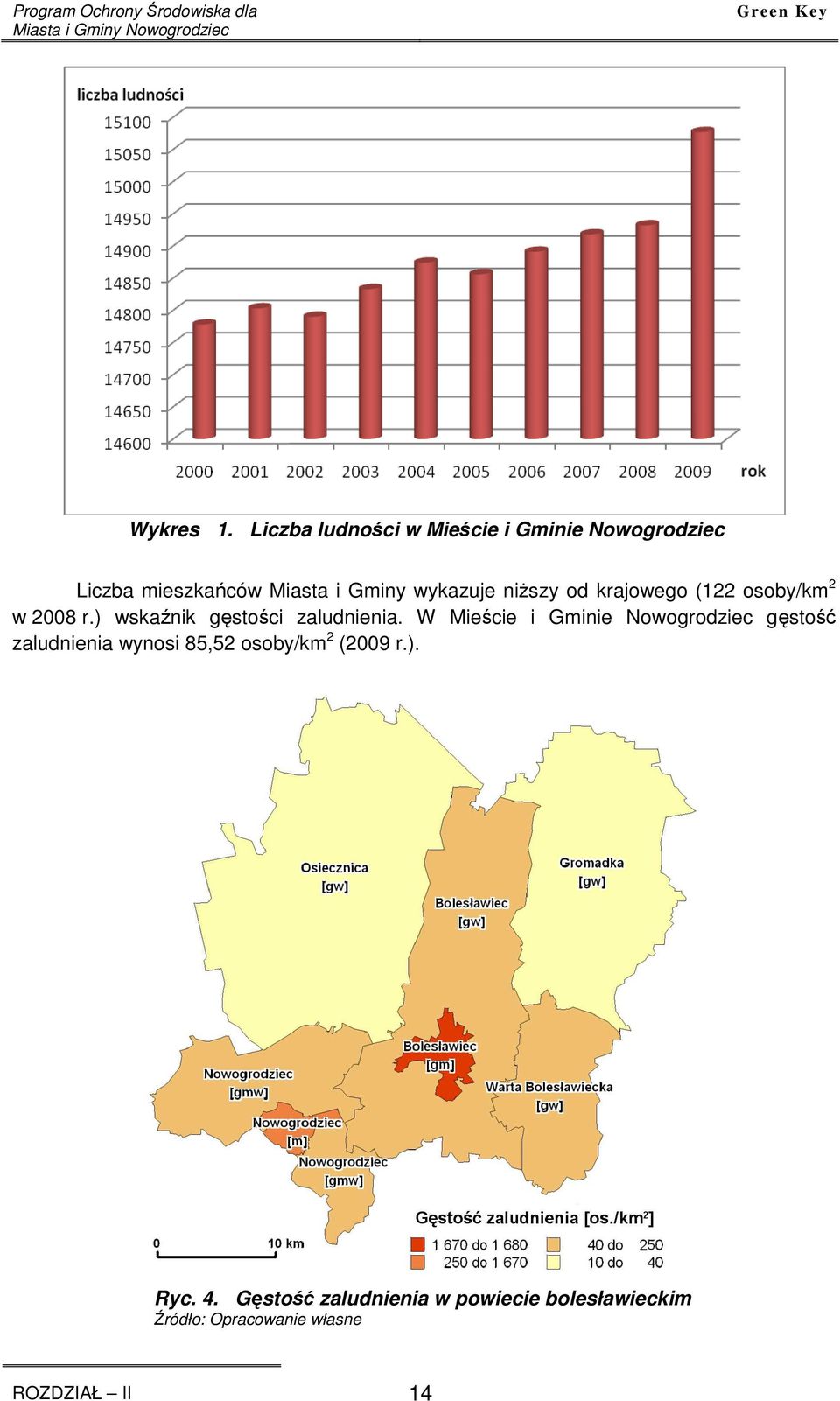 krajowego (122 osoby/km 2 w 2008 r.) wskaźnik gęstości zaludnienia.