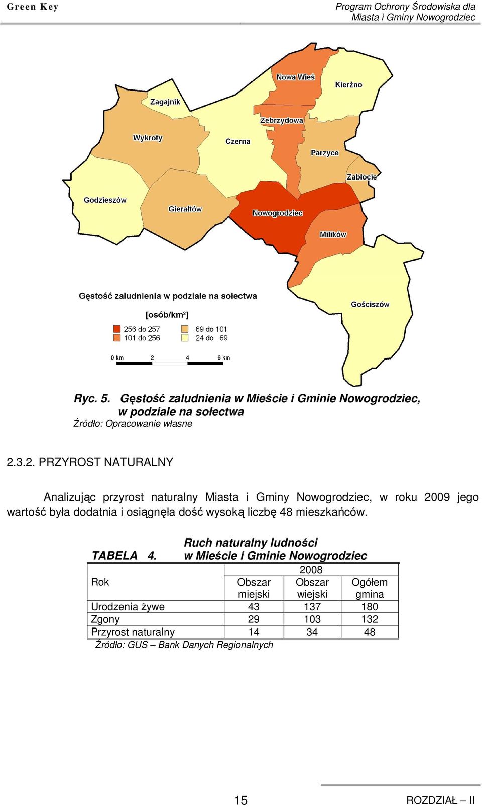 3.2. PRZYROST NATURALNY Analizując przyrost naturalny, w roku 2009 jego wartość była dodatnia i osiągnęła dość wysoką liczbę 48