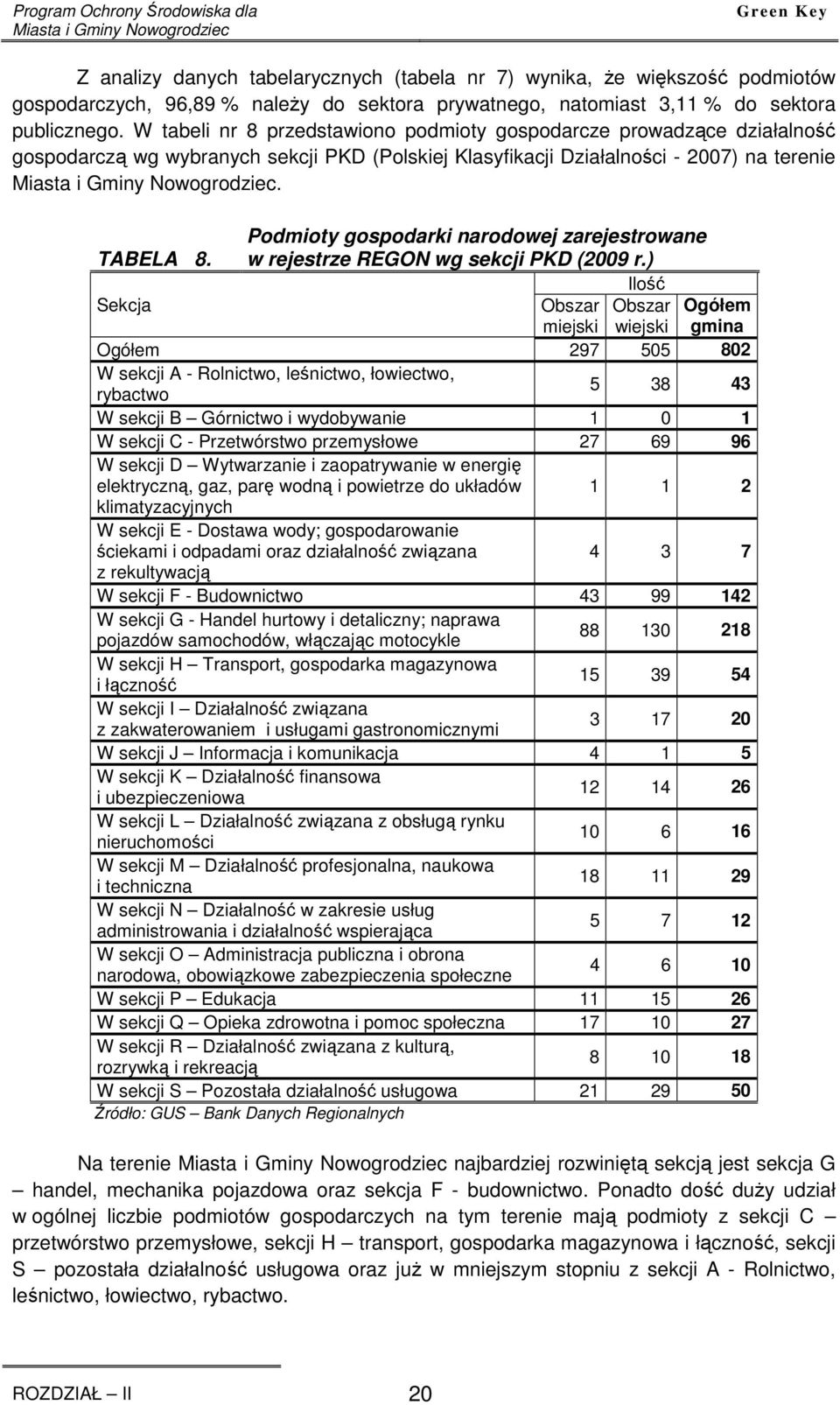 Podmioty gospodarki narodowej zarejestrowane TABELA 8. w rejestrze REGON wg sekcji PKD (2009 r.