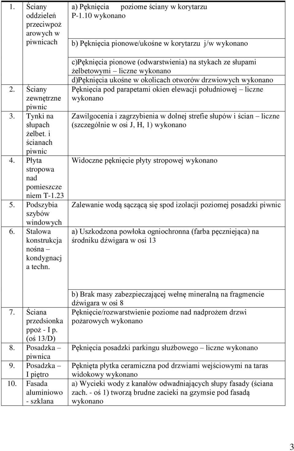 10 b) Pęknięcia pionowe/ukośne w korytarzu j/w c)pęknięcia pionowe (odwarstwienia) na stykach ze słupami żelbetowymi liczne d)pęknięcia ukośne w okolicach otworów drzwiowych Pęknięcia pod parapetami